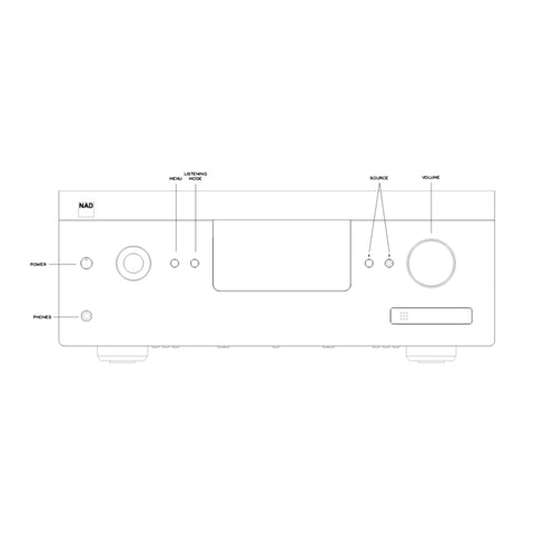 NAD T758 V3i Receiver NAD T758 V3i Receiver