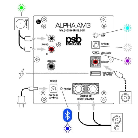 PSB Alpha AM5 (active) PSB Alpha AM5 (active)